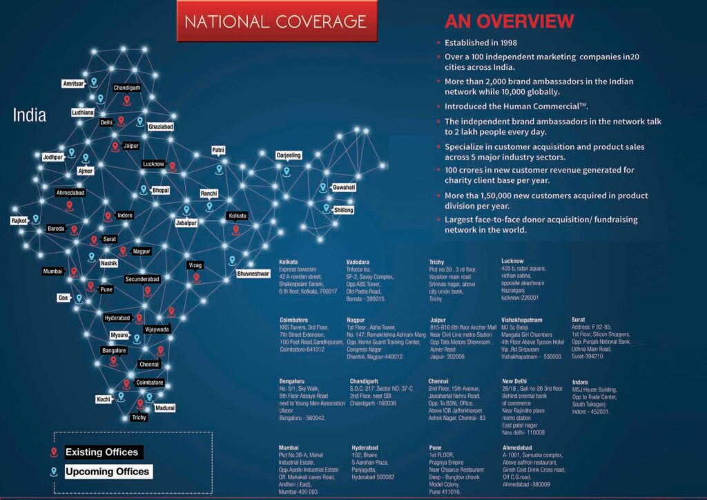 Network Coverage of Naval Incorporation